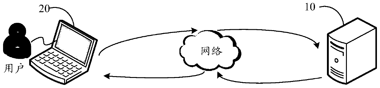 Data request processing method, device, storage medium and server