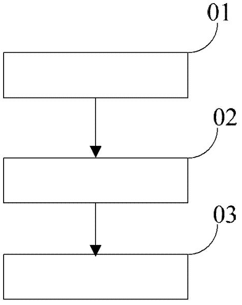 Polypropylene composite material and preparation method thereof