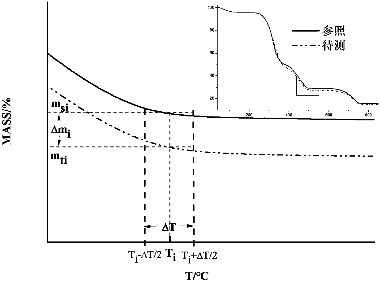 Method for measuring blending uniformity of cigarette cut tobacco