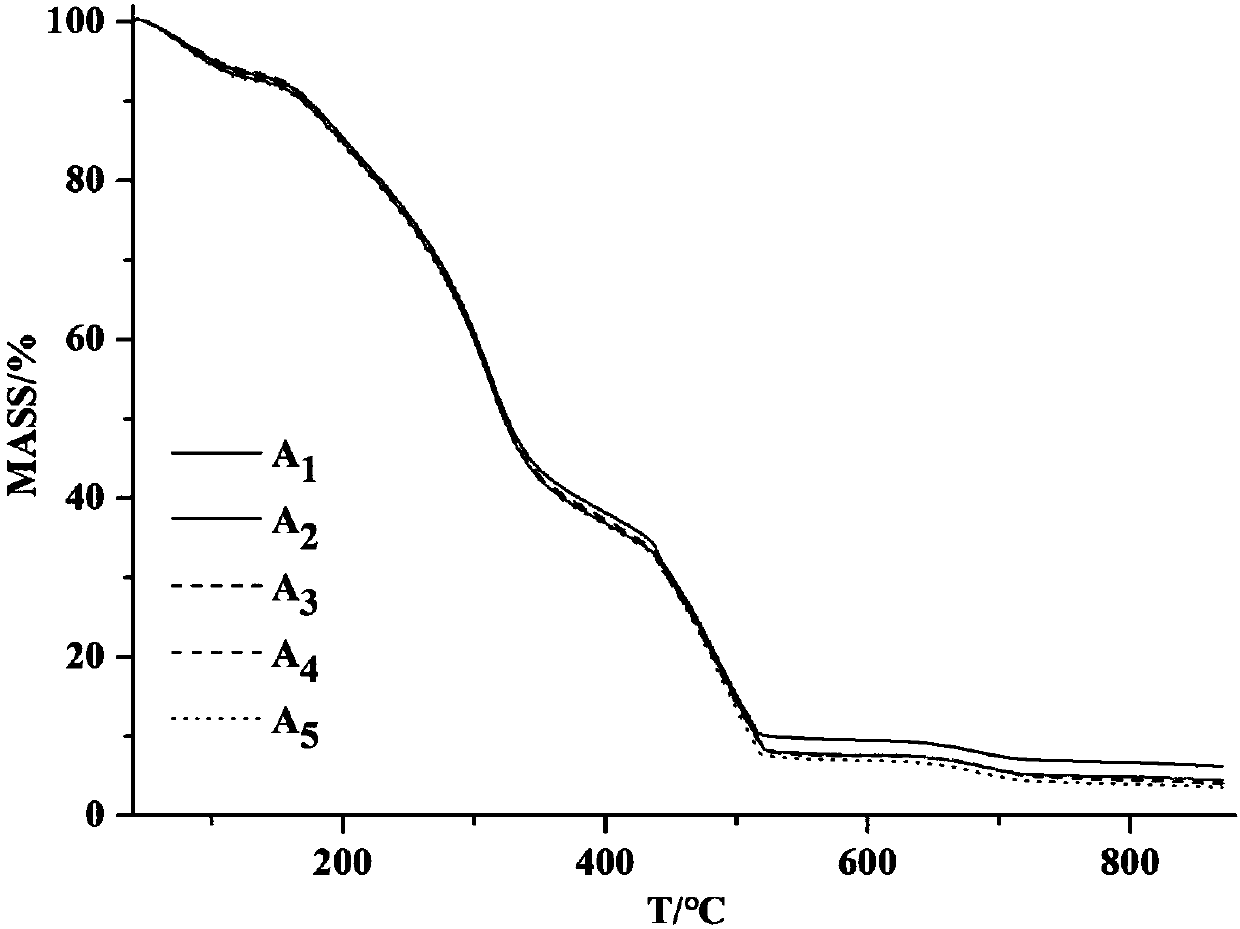 Method for measuring blending uniformity of cigarette cut tobacco