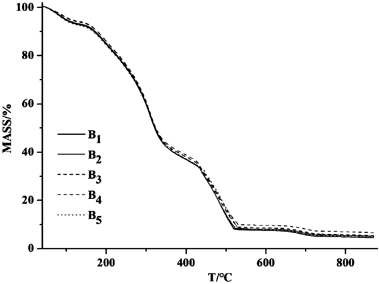 Method for measuring blending uniformity of cigarette cut tobacco