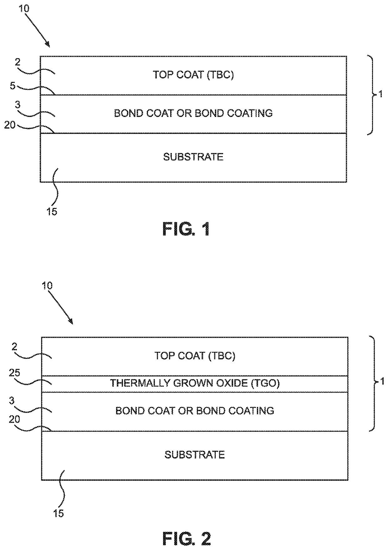 Advanced bond coat materials for tbc with improved thermal cyclic fatigue and sulfidation resistance