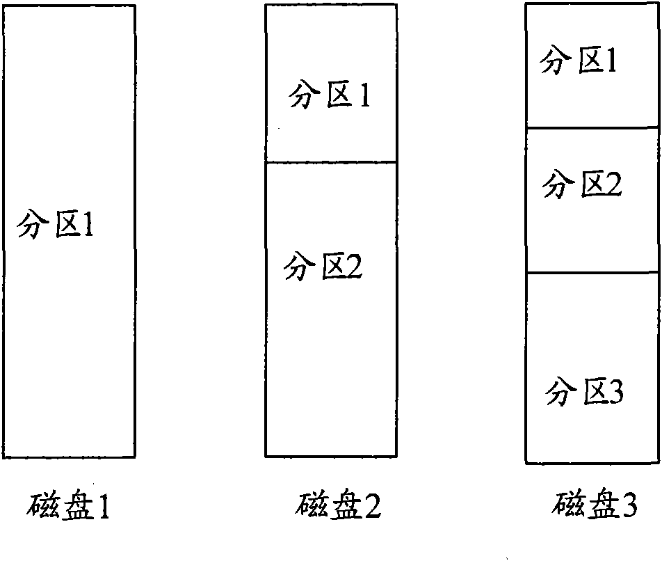 Method for improving usability of disk and disk array controller