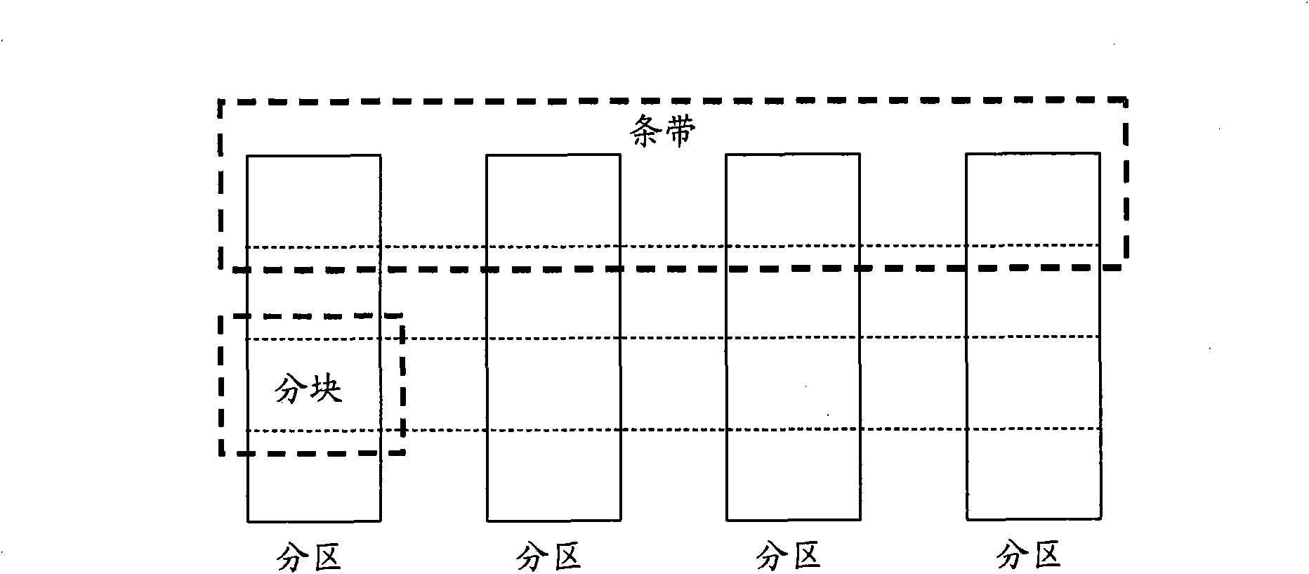 Method for improving usability of disk and disk array controller