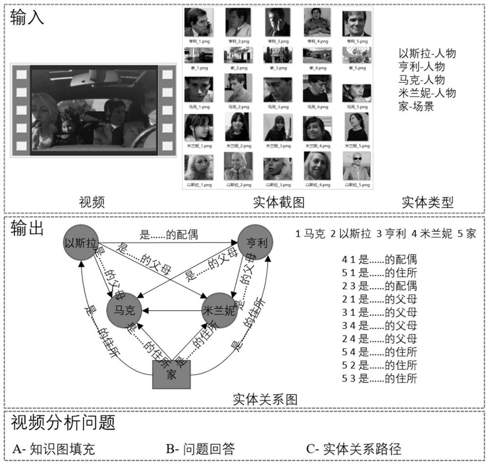 Video depth relation analysis method based on multi-modal feature fusion