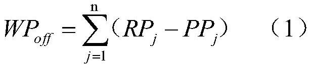 A Method for Automatic Power Flow Control of Regional Power Grid Lines