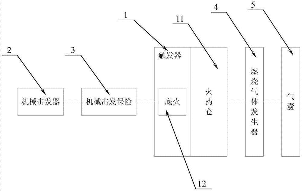 A mechanical percussion type marine safety airbag device and its activation method