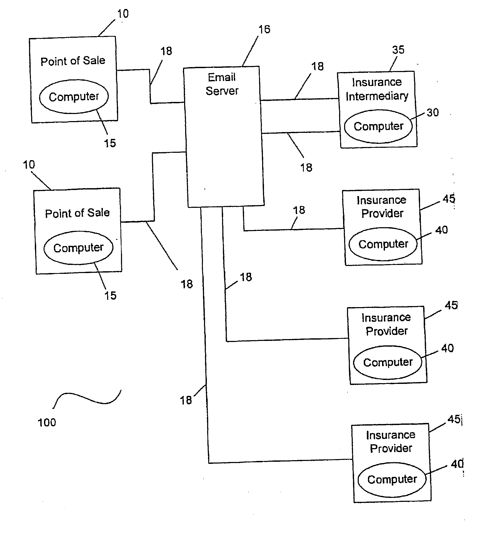 System and method for applying for insurance at a point of sale