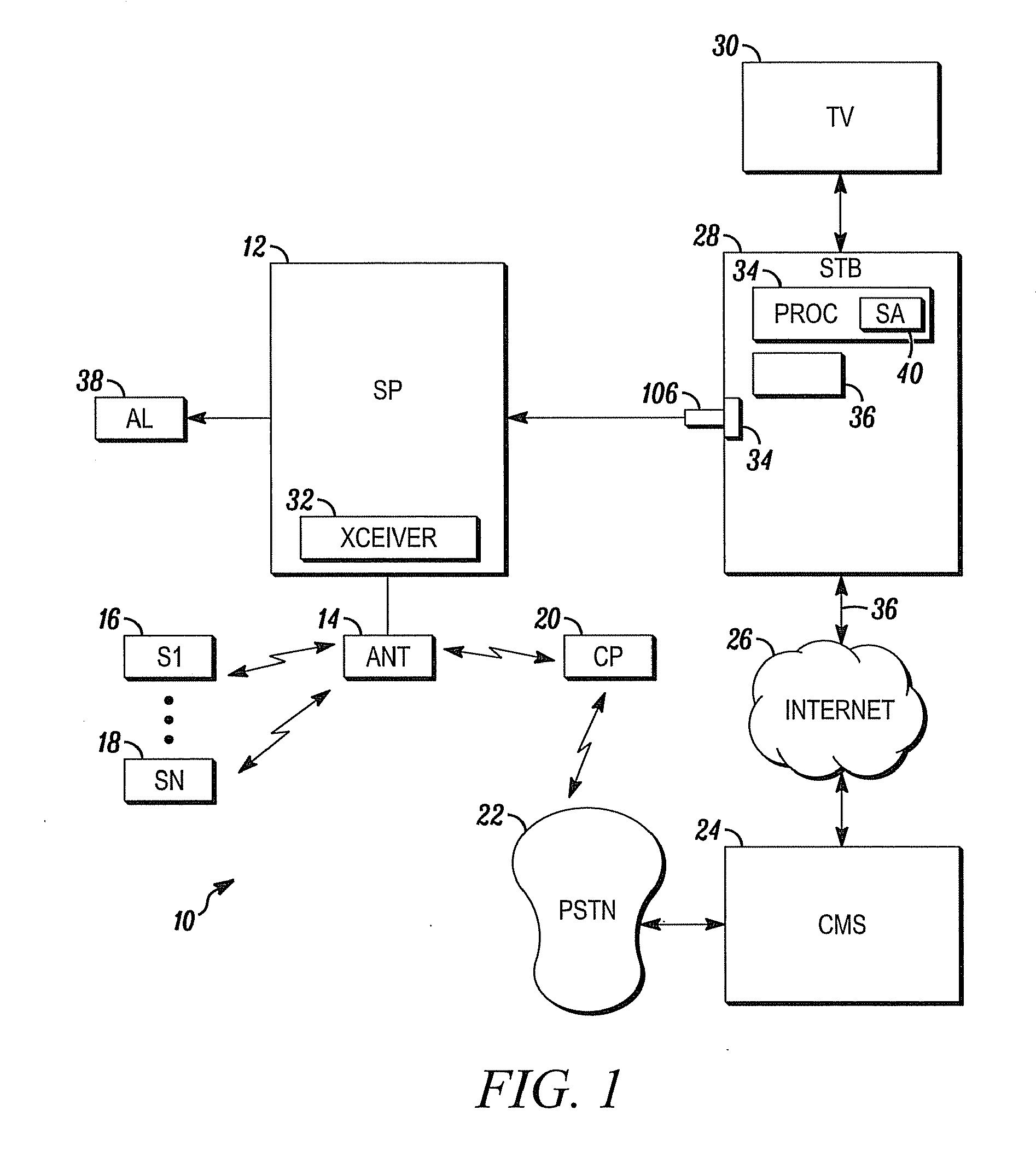 Method for integrating plug-in security panel module with network interface middleware