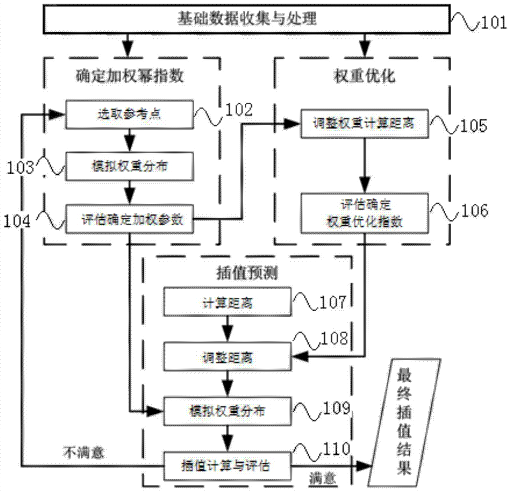 Spatial Interpolation Method of Rainfall Based on Optimal Normal Distribution Weighting