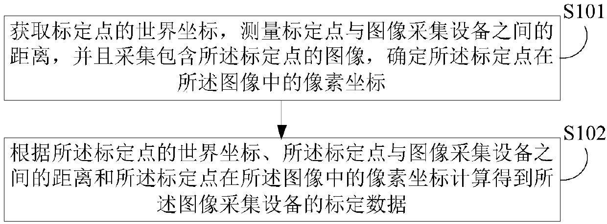 Calibration and ranging method and device, electronic device, and computer-readable storage medium