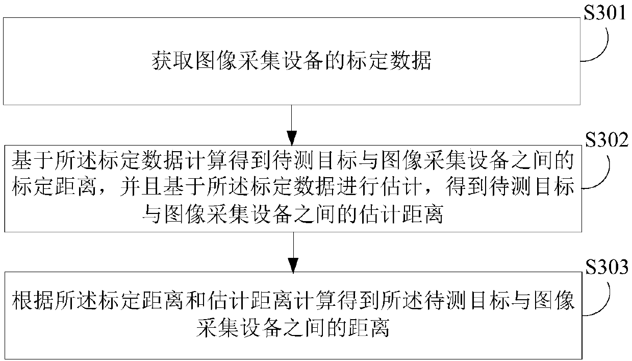 Calibration and ranging method and device, electronic device, and computer-readable storage medium