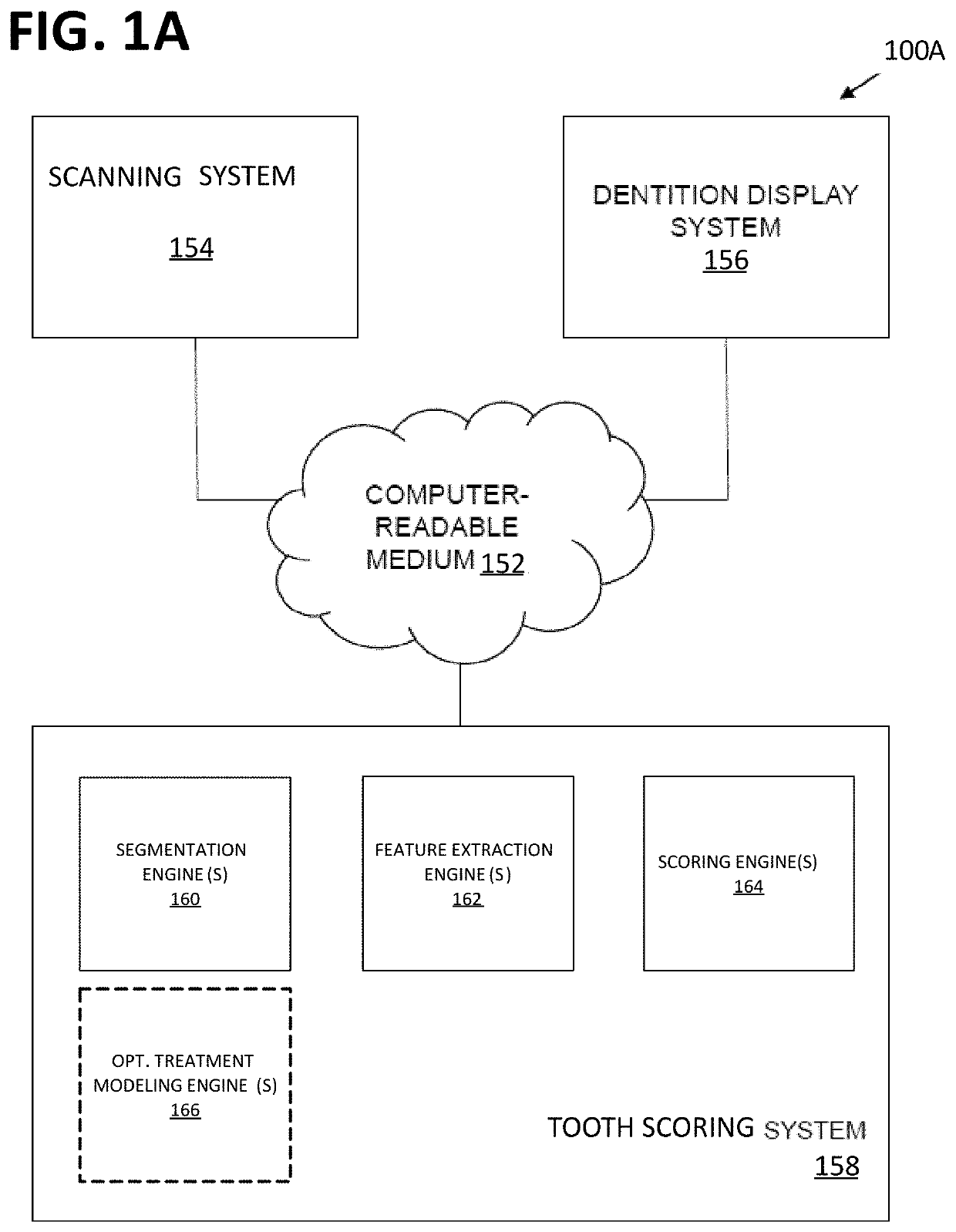 Machine learning scoring system and methods for tooth position assessment