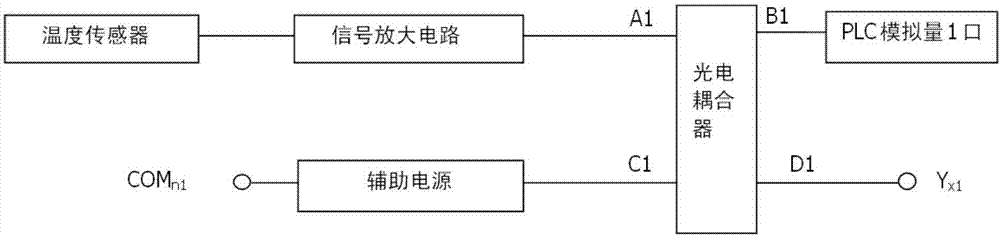 A PLC-based electric vehicle power management system and method