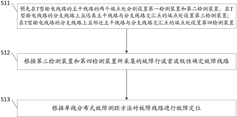 Fault location system and method for three-terminal transmission line