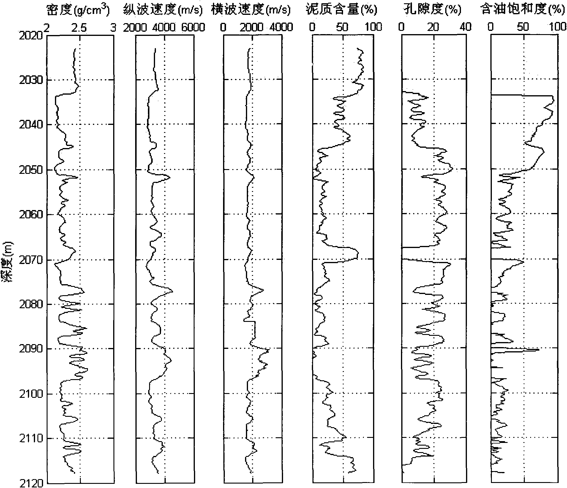 Method for evaluating permeability of reservoir layer according to interval transit time and density inversed pore flat degree