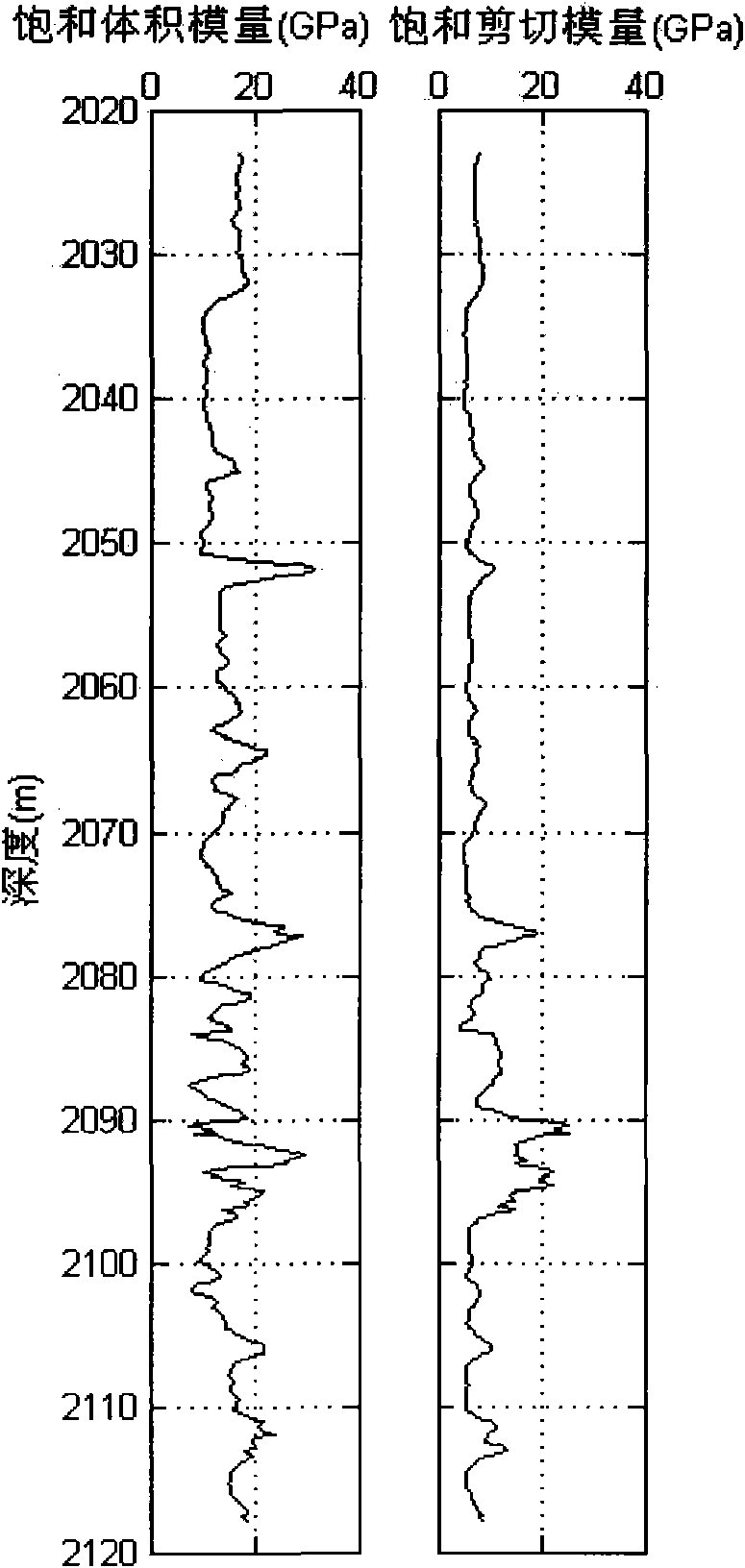 Method for evaluating permeability of reservoir layer according to interval transit time and density inversed pore flat degree