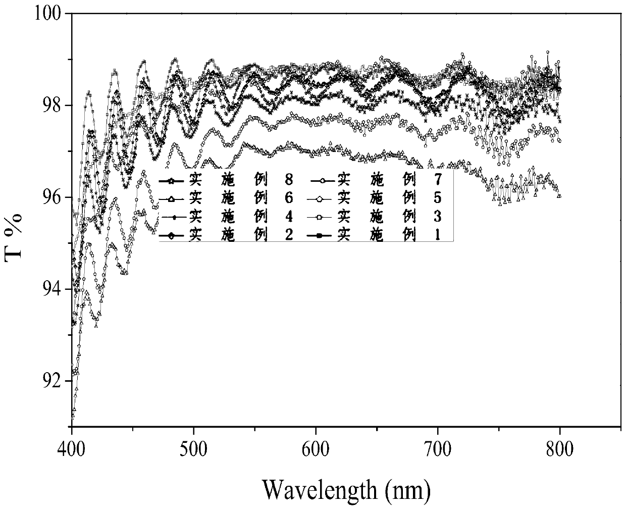 Crosslinkable and chemically sinterable high-cohesiveness silver nanowire conductive ink and conductive film prepared from same