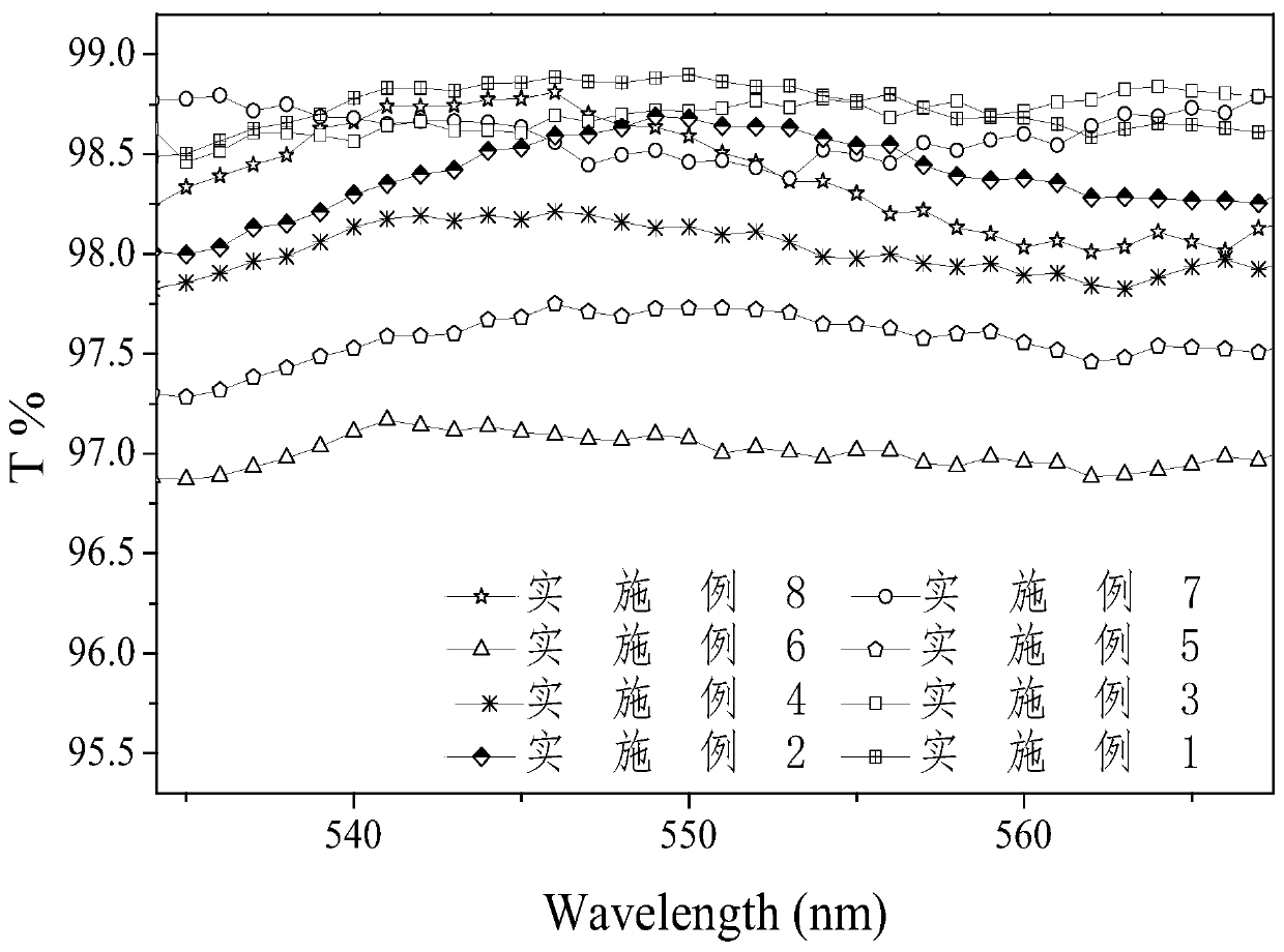 Crosslinkable and chemically sinterable high-cohesiveness silver nanowire conductive ink and conductive film prepared from same