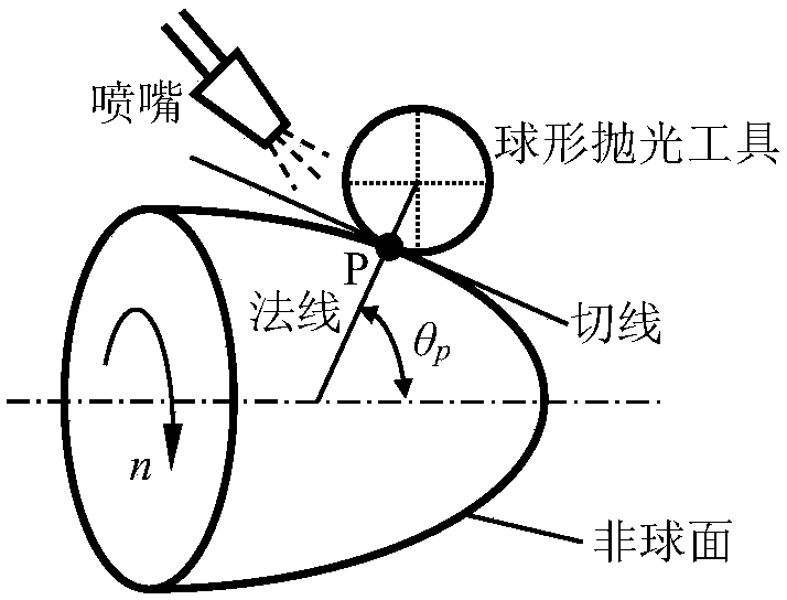 Method for definitively polishing Wolter-I type optical mandrel