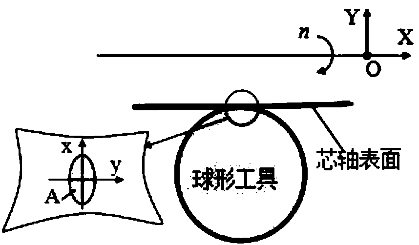 Method for definitively polishing Wolter-I type optical mandrel