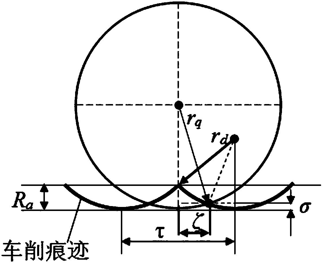 Method for definitively polishing Wolter-I type optical mandrel