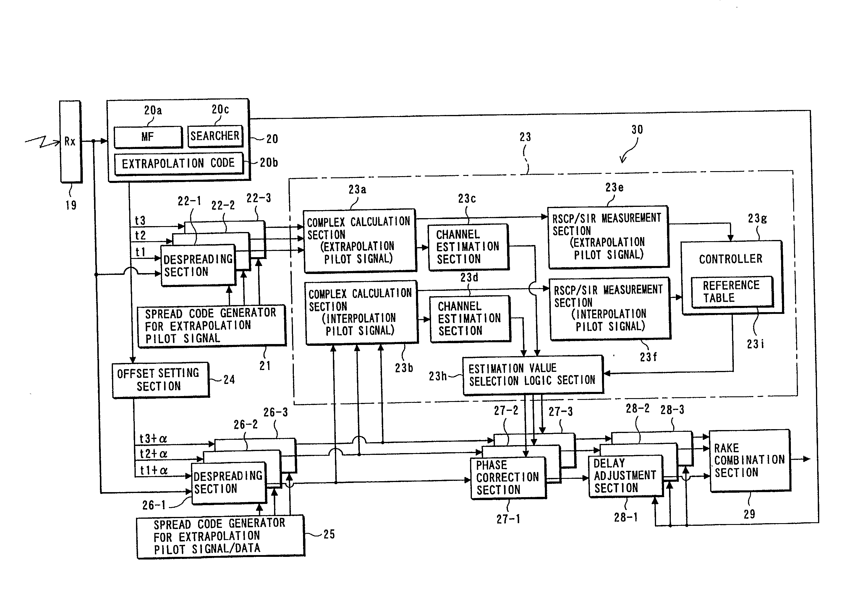 Mobile communication terminal