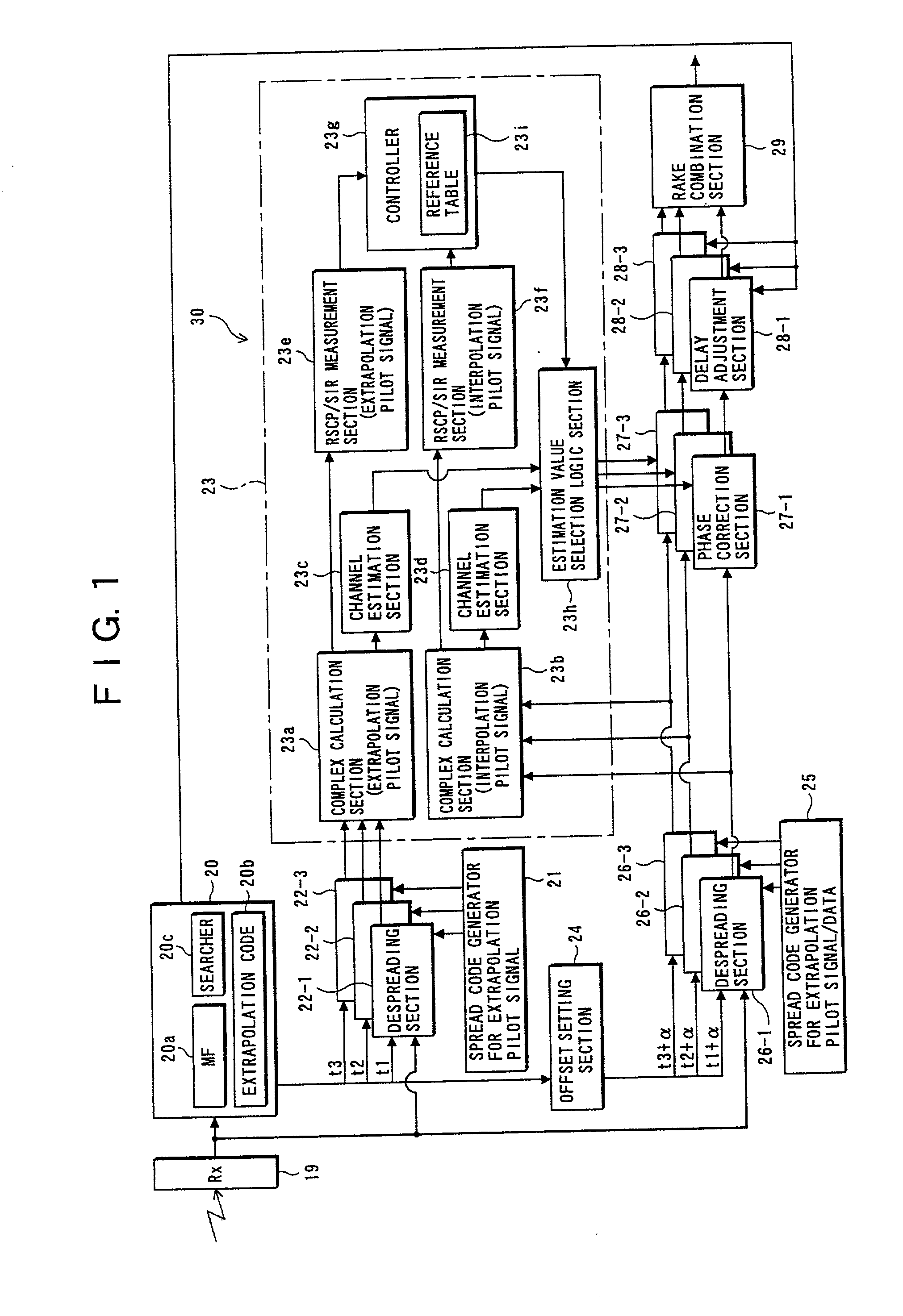 Mobile communication terminal