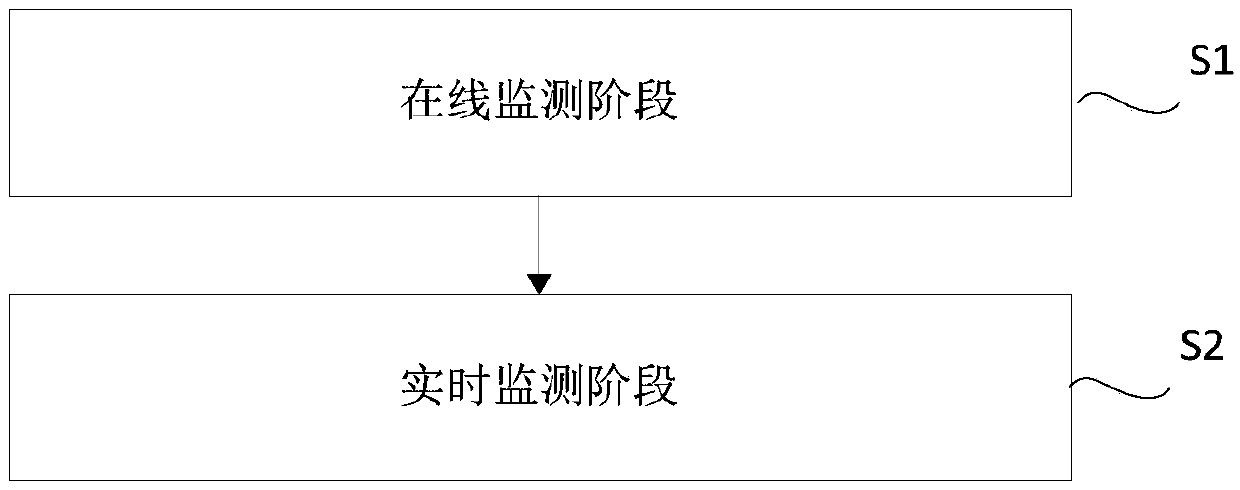 Active splitting strategy space reduction method and system based on trend tracking