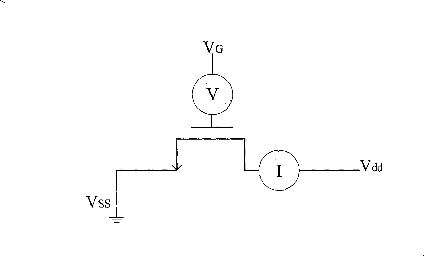 Test method of metal oxide semiconductor field-effect transistor threshold voltage