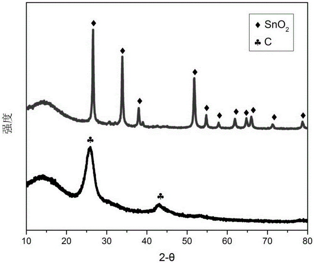 Tin-based nanoparticle-carbon composite material, and preparation method and application thereof