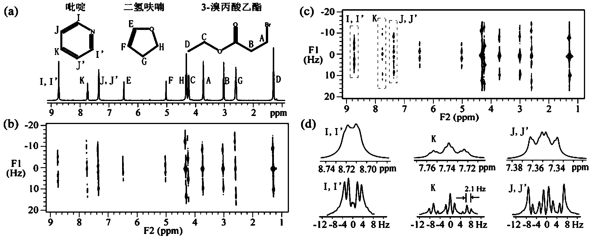 Method for acquiring two-dimensional J-resolved spectroscopy of magnetic resonance by single sweeping