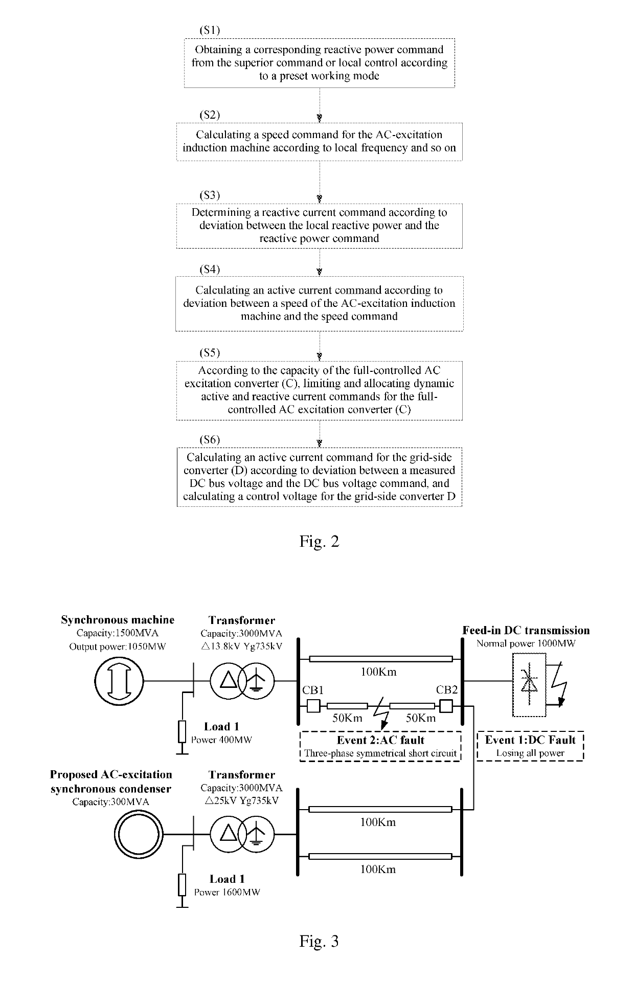 Ac excitation synchronous condenser and control method thereof