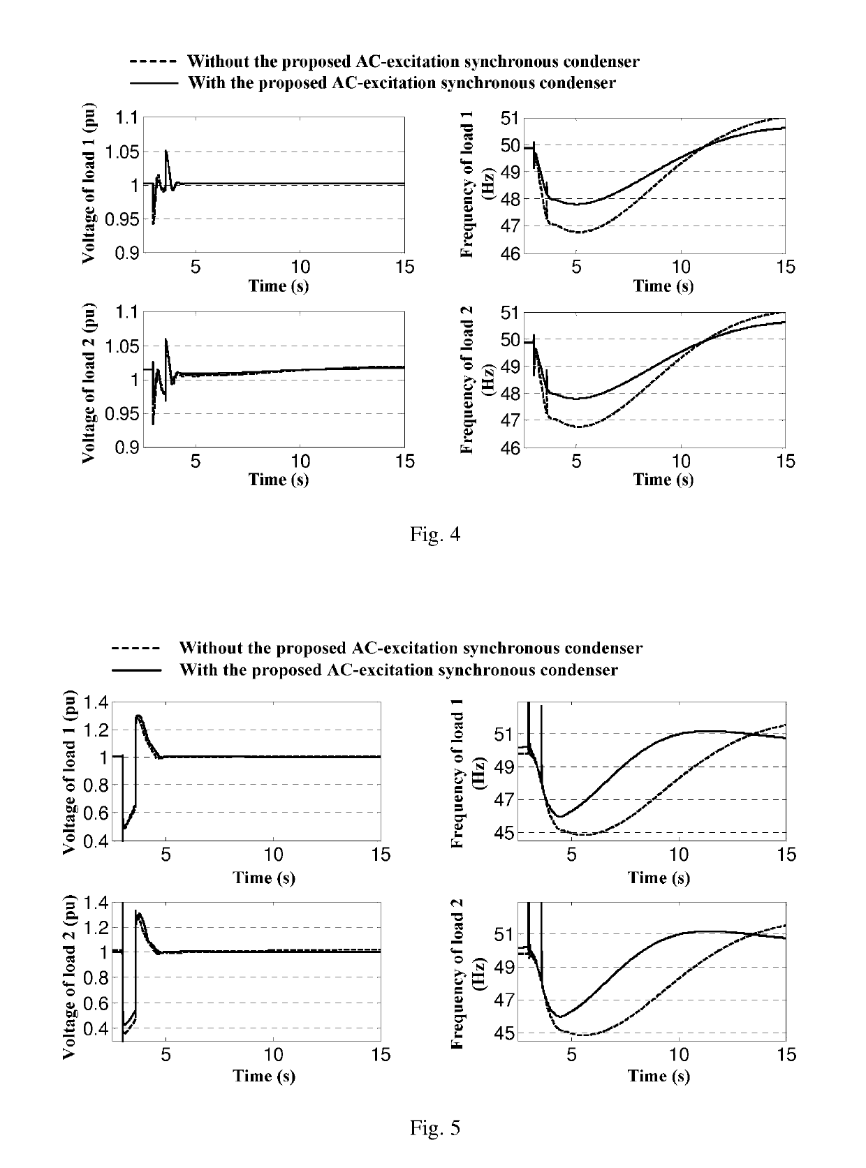 Ac excitation synchronous condenser and control method thereof