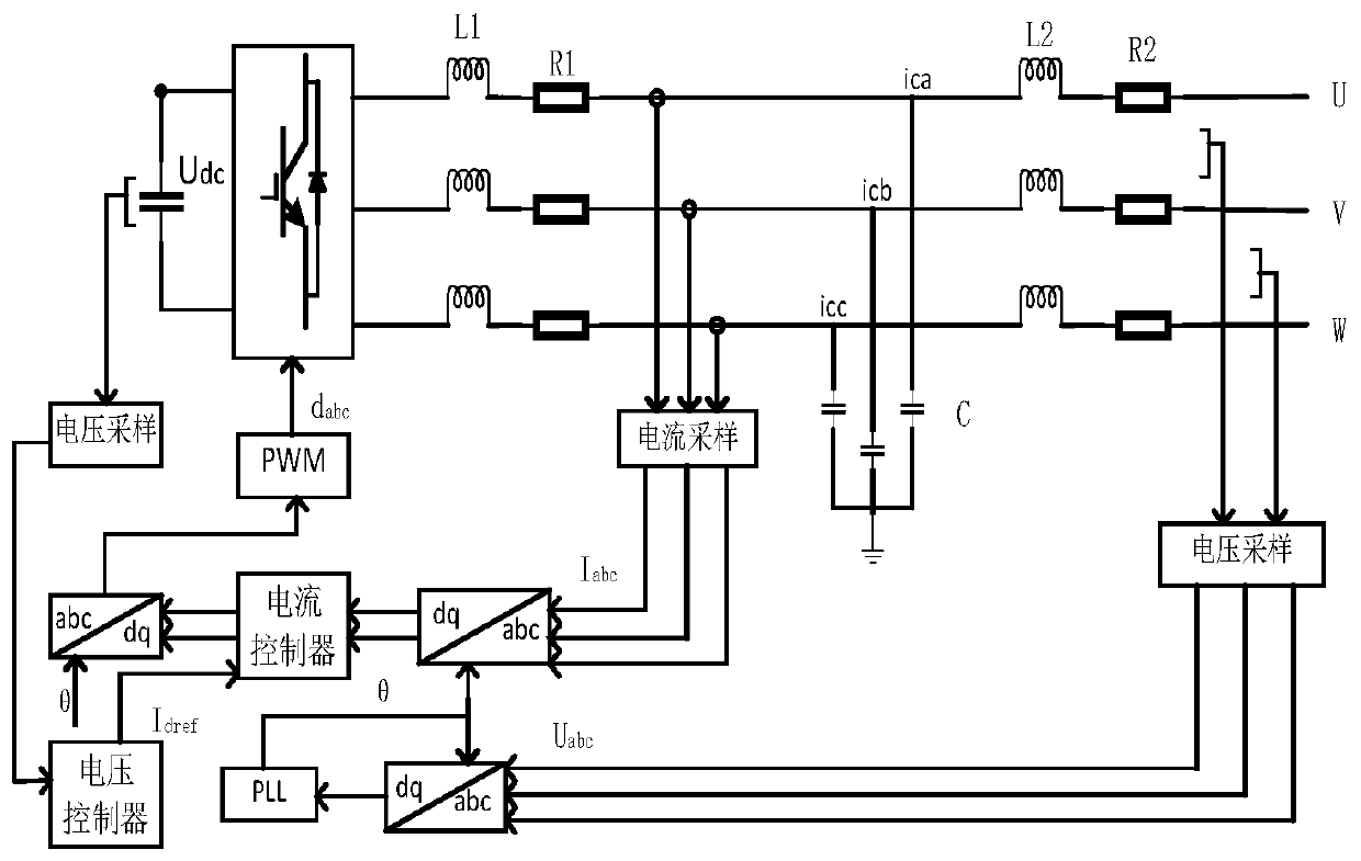 Back-to-back converter controller