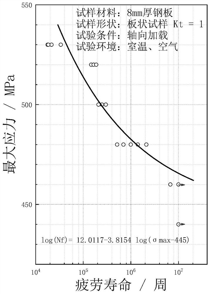 A low-carbon anti-fatigue steel plate for wind power and its preparation method