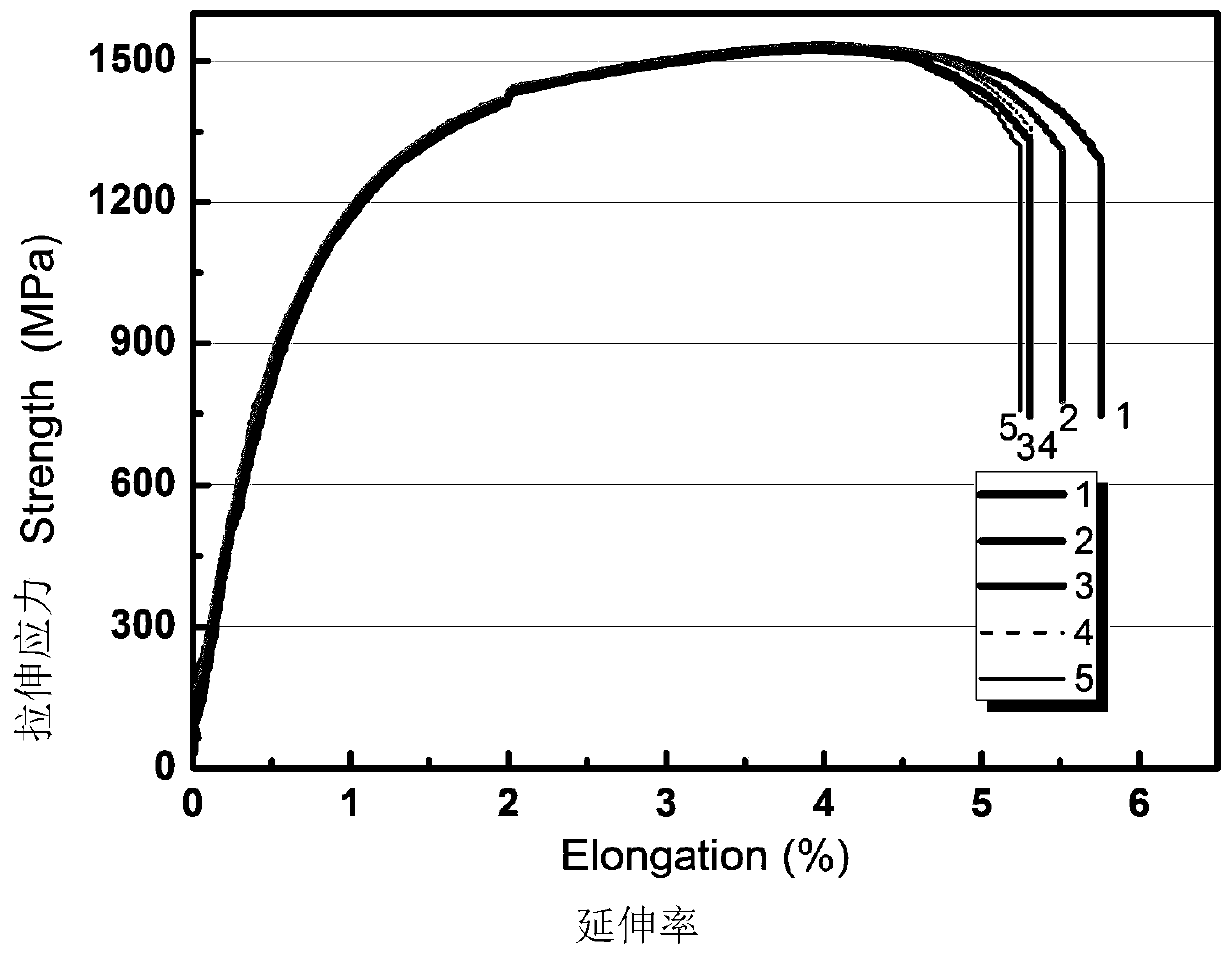 Method for manufacturing steel thin-wall welding equal-strength components with aluminum or aluminum alloy coatings