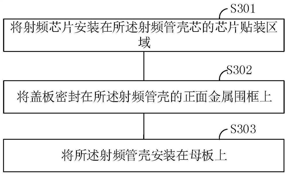 Radio frequency tube shell preparation method, power amplifier module packaging method and power amplifier module