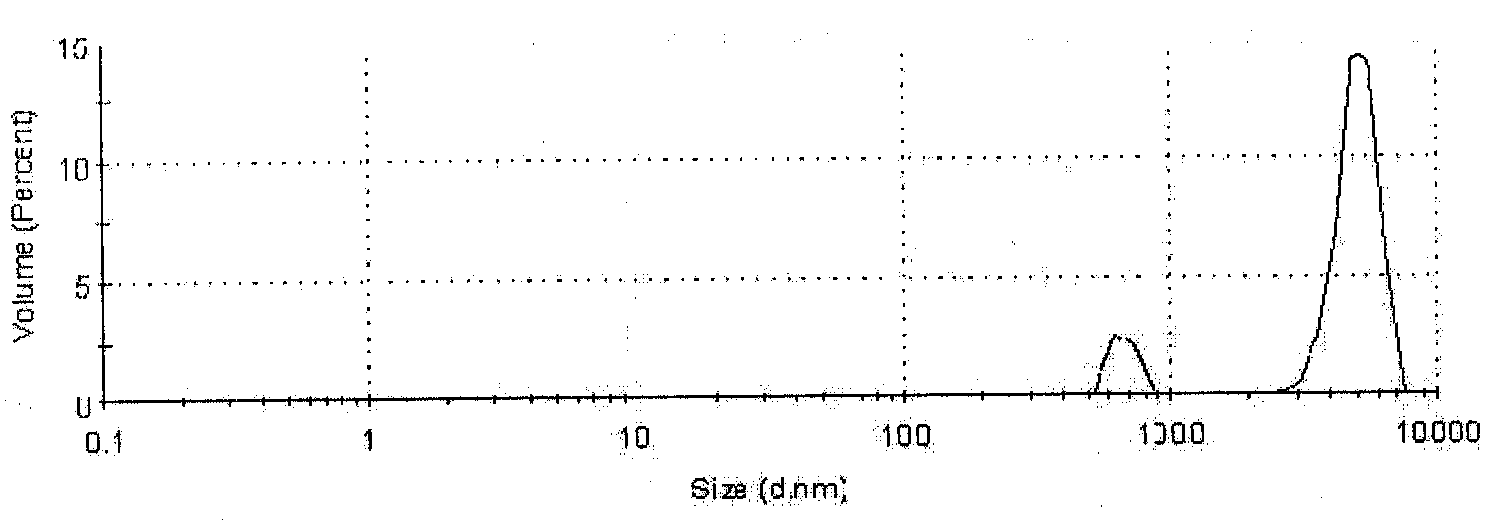 Vincristine lipid microbubble and preparation method thereof