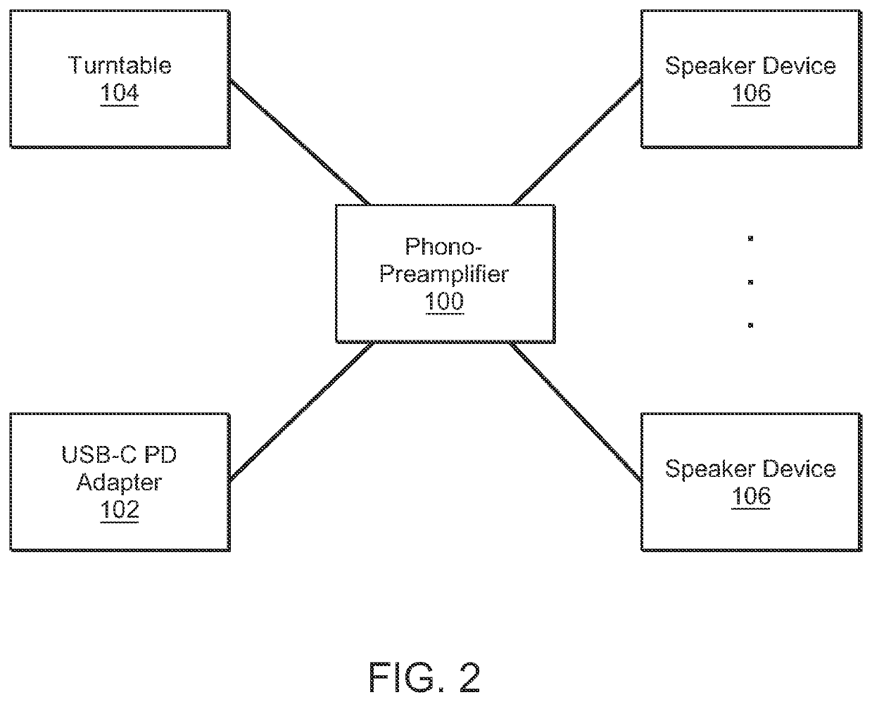 USB-C PD powered phono preamplifer