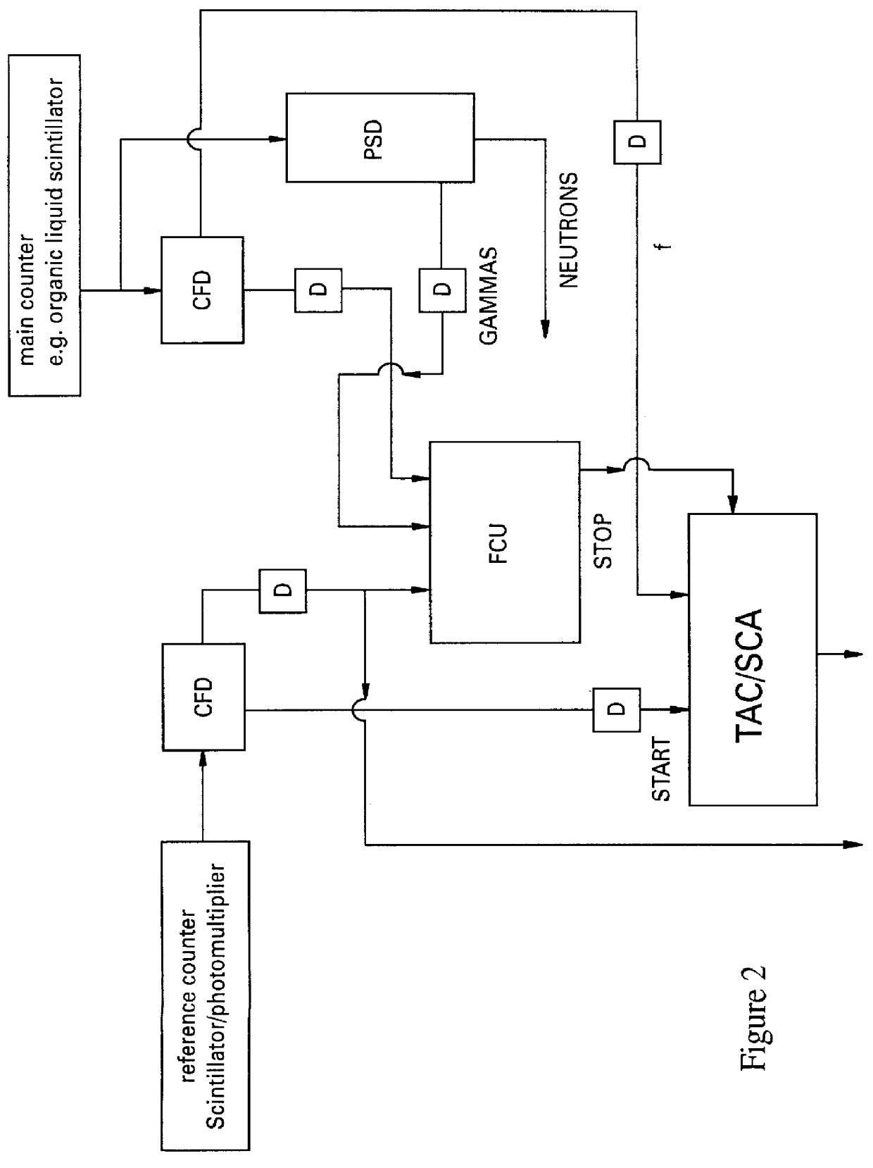 System and method for monitoring the stability of a scintillation detector