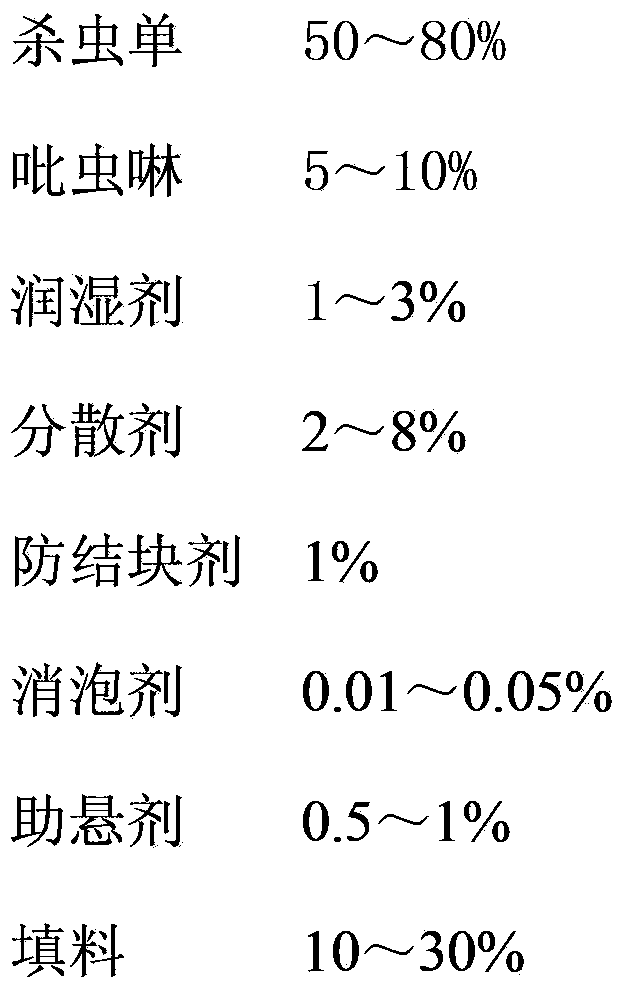 Sugarcane pesticide and production method thereof