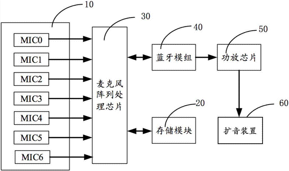 Audio information processing method and conference terminal thereof