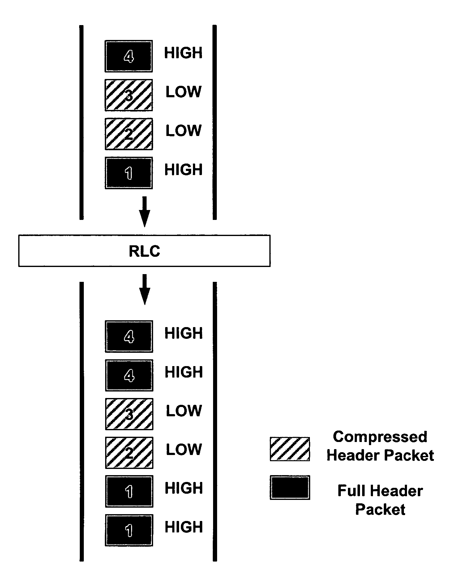 Apparatus and method for transmitting data blocks based on priority