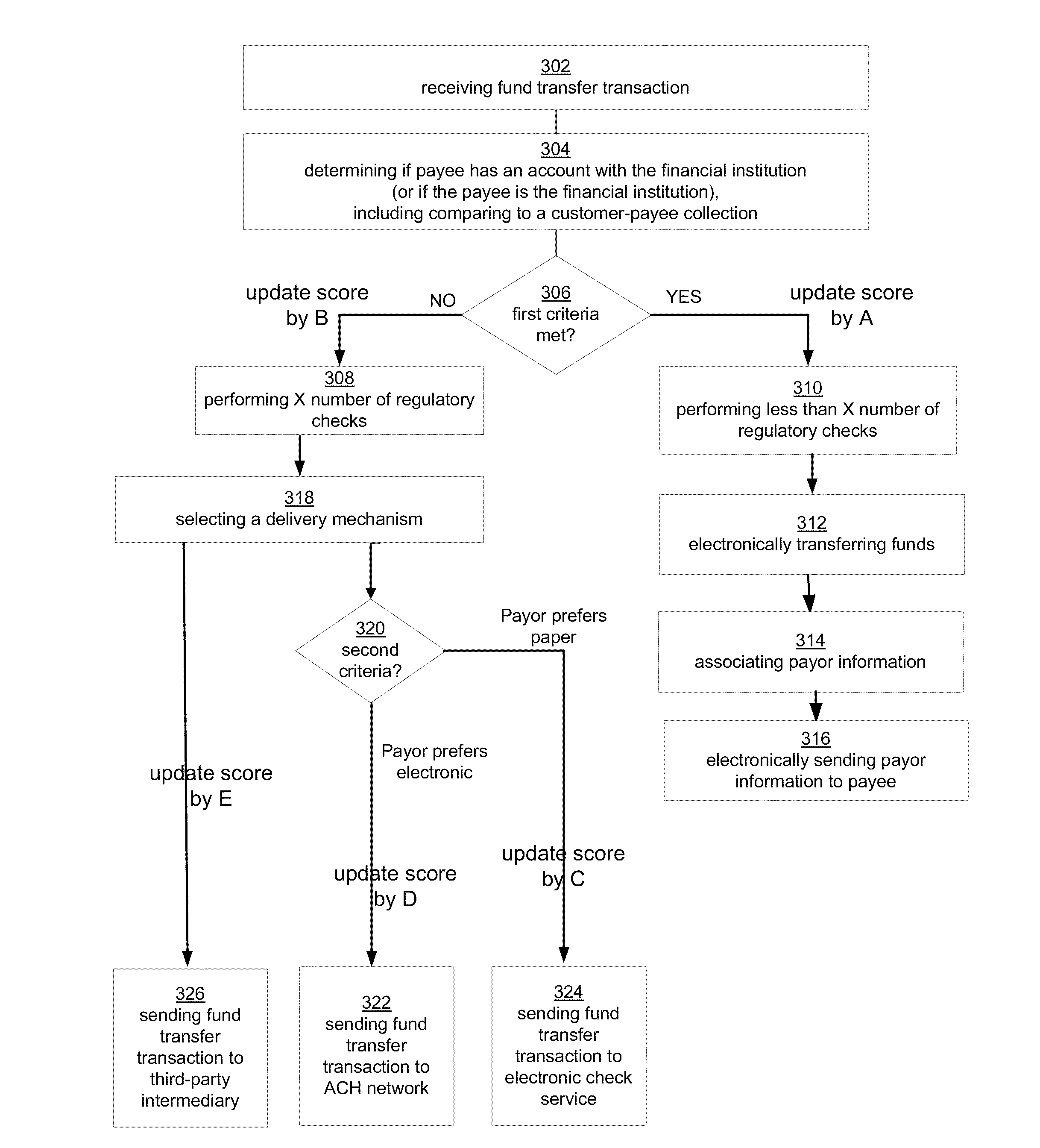 Enhanced Least Cost Routing of Fund Transfer Transactions