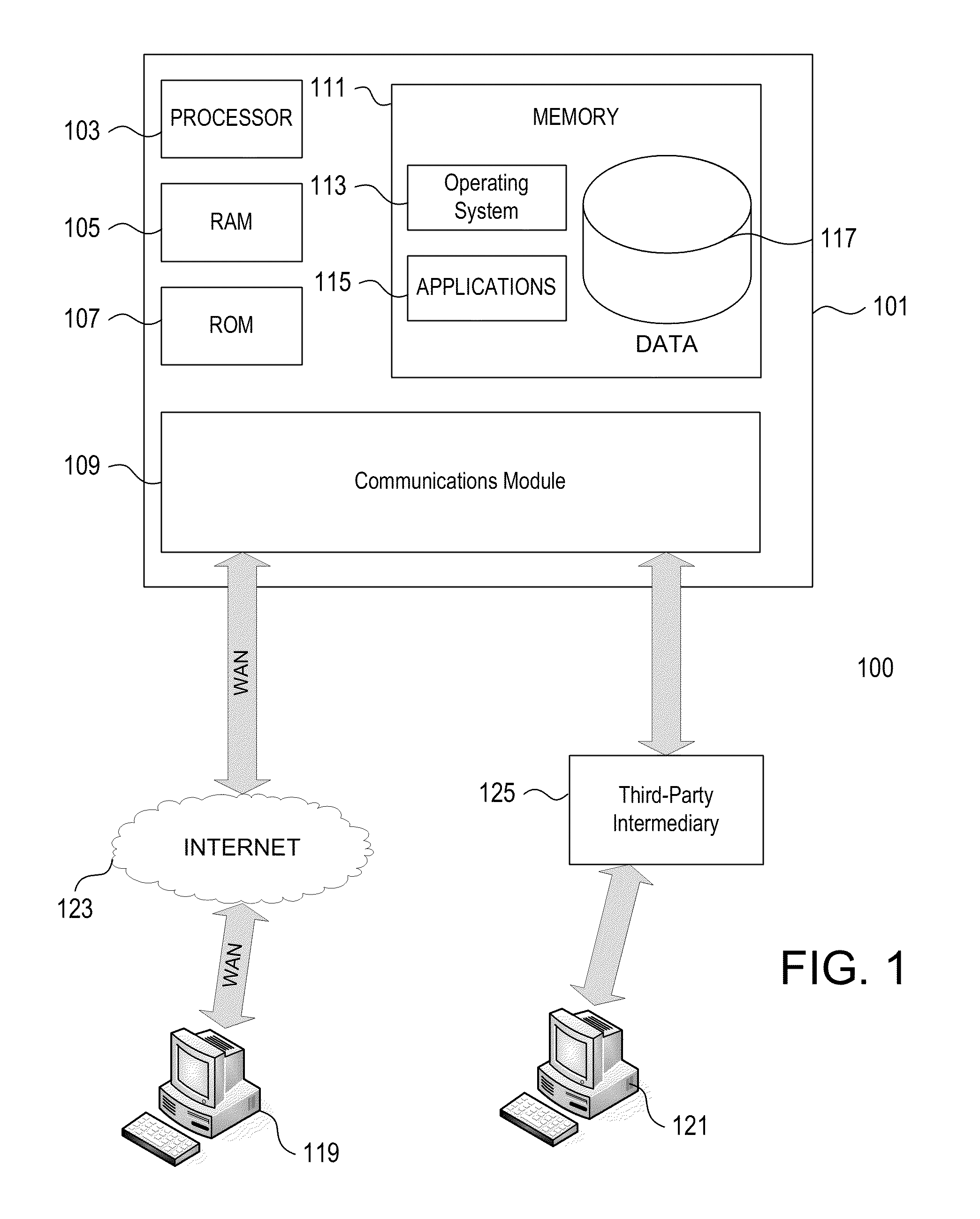 Enhanced Least Cost Routing of Fund Transfer Transactions