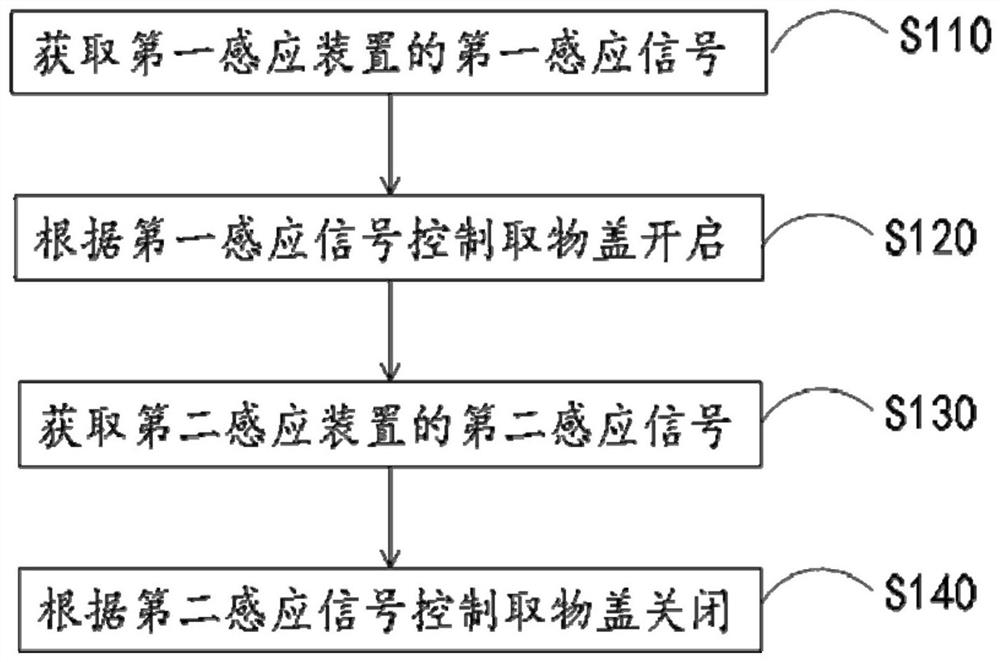 Portable refrigerating device and method for controlling opening of portable refrigerating device