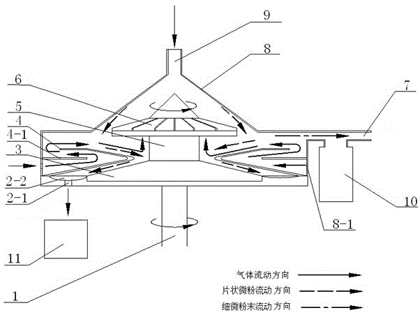 Airflow centrifugal classification device for flake metal fine powder and ultrafine particles and debris