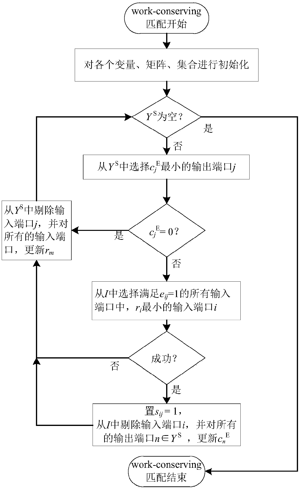 A packet scheduling method for geo-satellite on-board cicq structured switches considering channel state