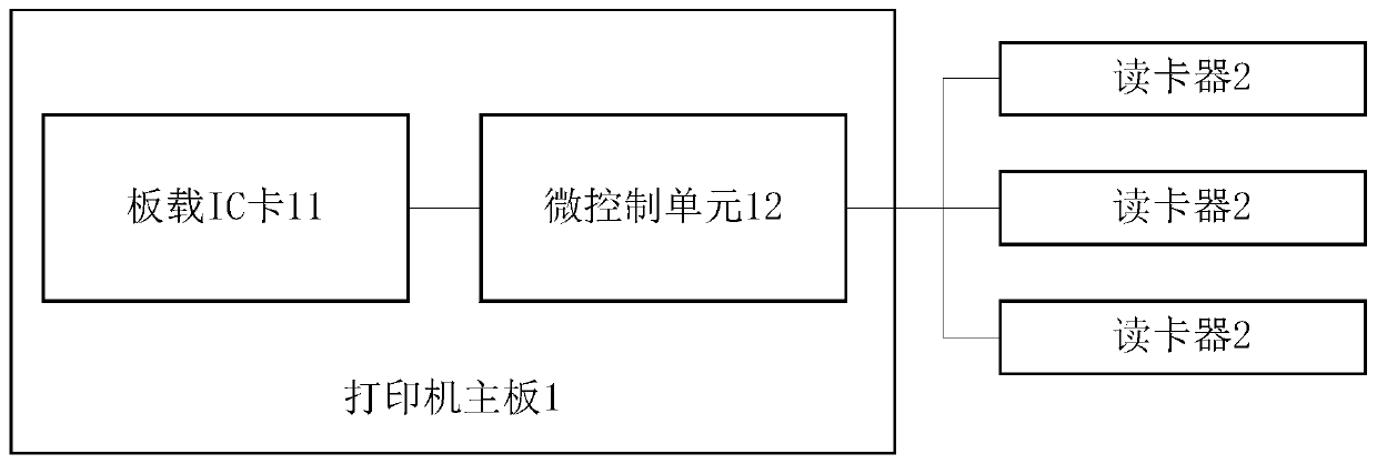 Thermal transfer printer, upper computer, consumable encryption system and consumable encryption method